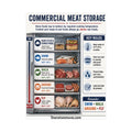 Commercial Meat Storage Poster — Kitchen Food Safety Chart (SWIM•WALK•GROUND•FLY)
